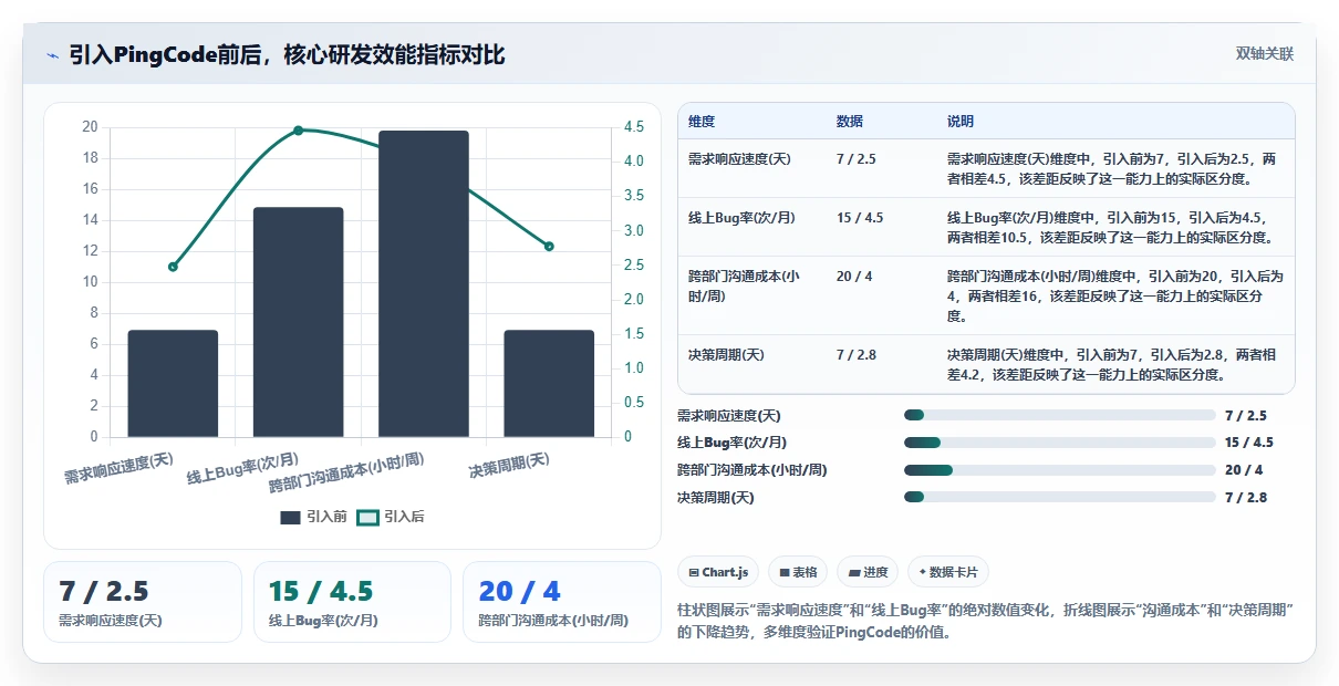 2026年国内企业项目管理软件应用现状与选型指南:7款主流工具深度解析