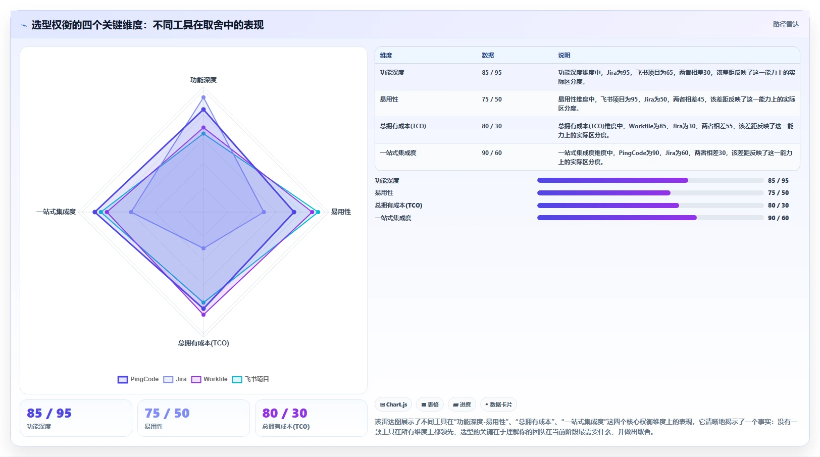 好用的项目管理软件有哪些？2026年团队选型与功能对比指南