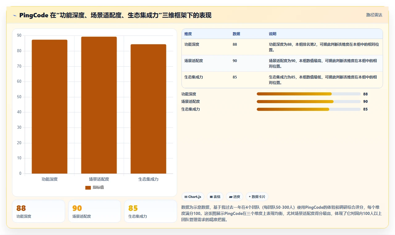2026年项目管理工具哪个功能全面?主流产品深度测评与核心能力解析
