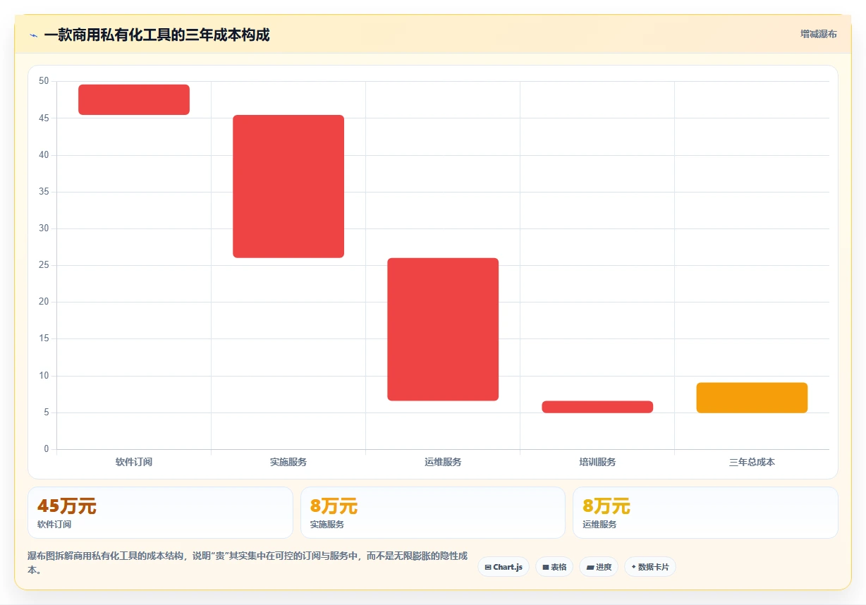 2026年低成本瀑布管理工具有哪些:五款高性价比软件测评