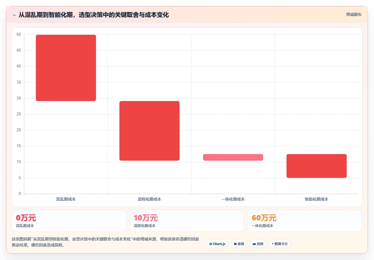 2026年软硬件一体化产品管理系统深度测评与选型指南
