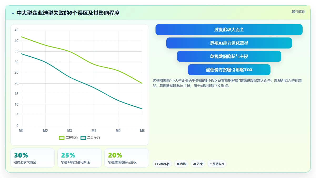 2026年中大型企业项目管理系统选型:7款主流方案深度评估