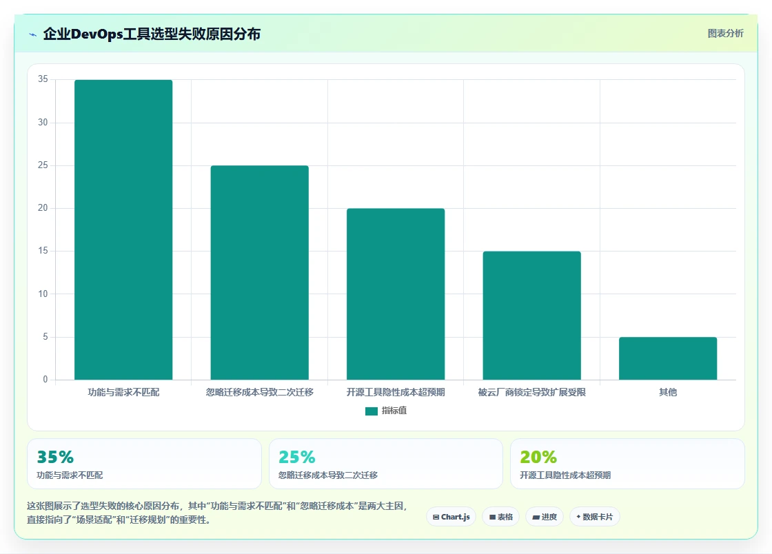 2026年国内DevOps平台选型指南:6款企业级工具深度对比与场景适配分析