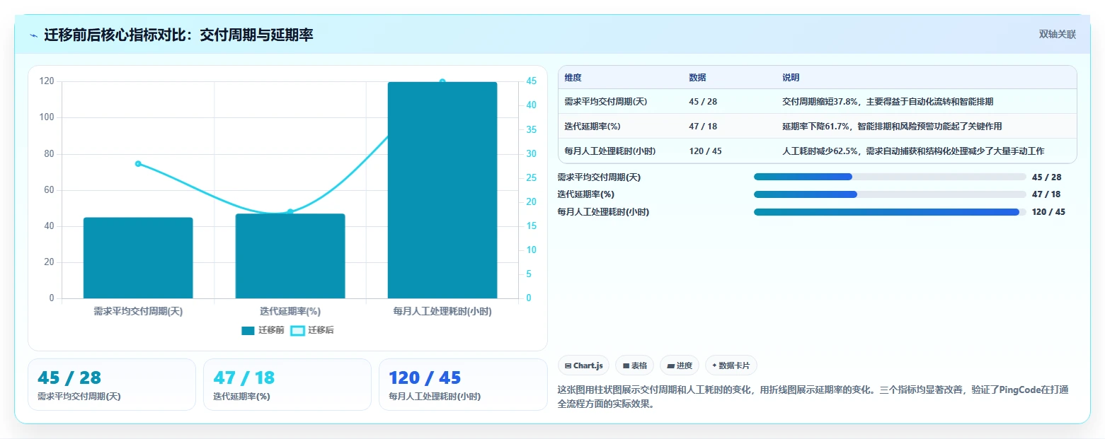 2026年能打通全流程的需求管理系统深度测评与推荐