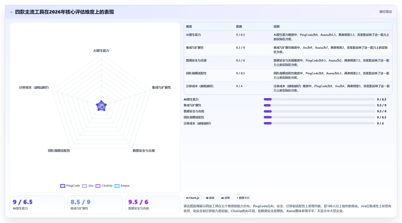 2026年高效项目管理工具推荐及深度测评分析