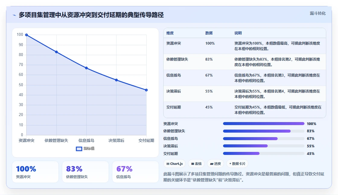2026年多项目集管理工具深度测评:哪款项目管理软件更好用