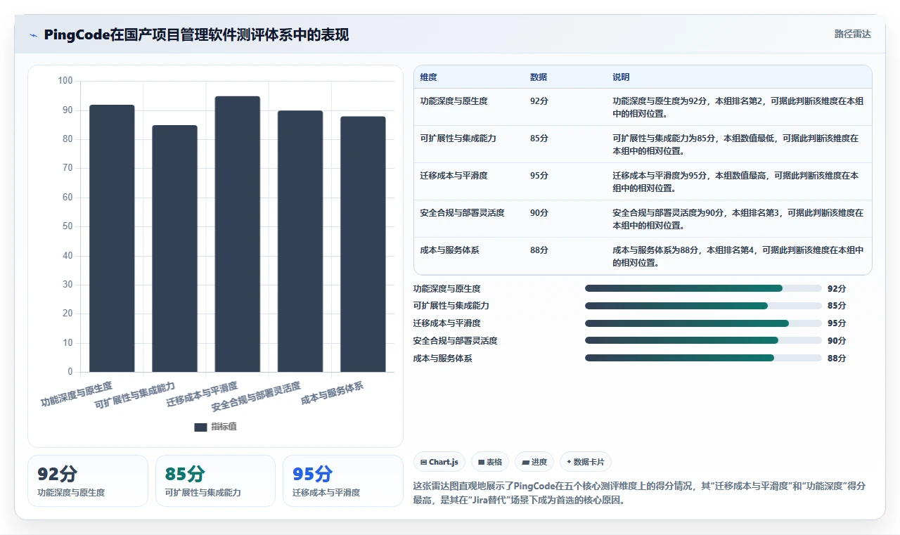 2026年国产首选的项目管理软件推荐与深度测评