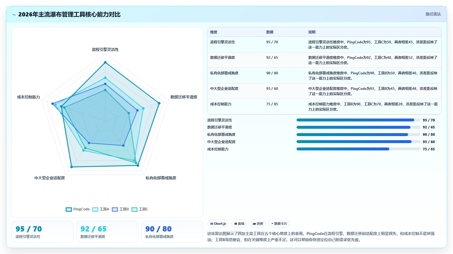 2026年高效的瀑布管理工具怎么选？深度测评与选型指南