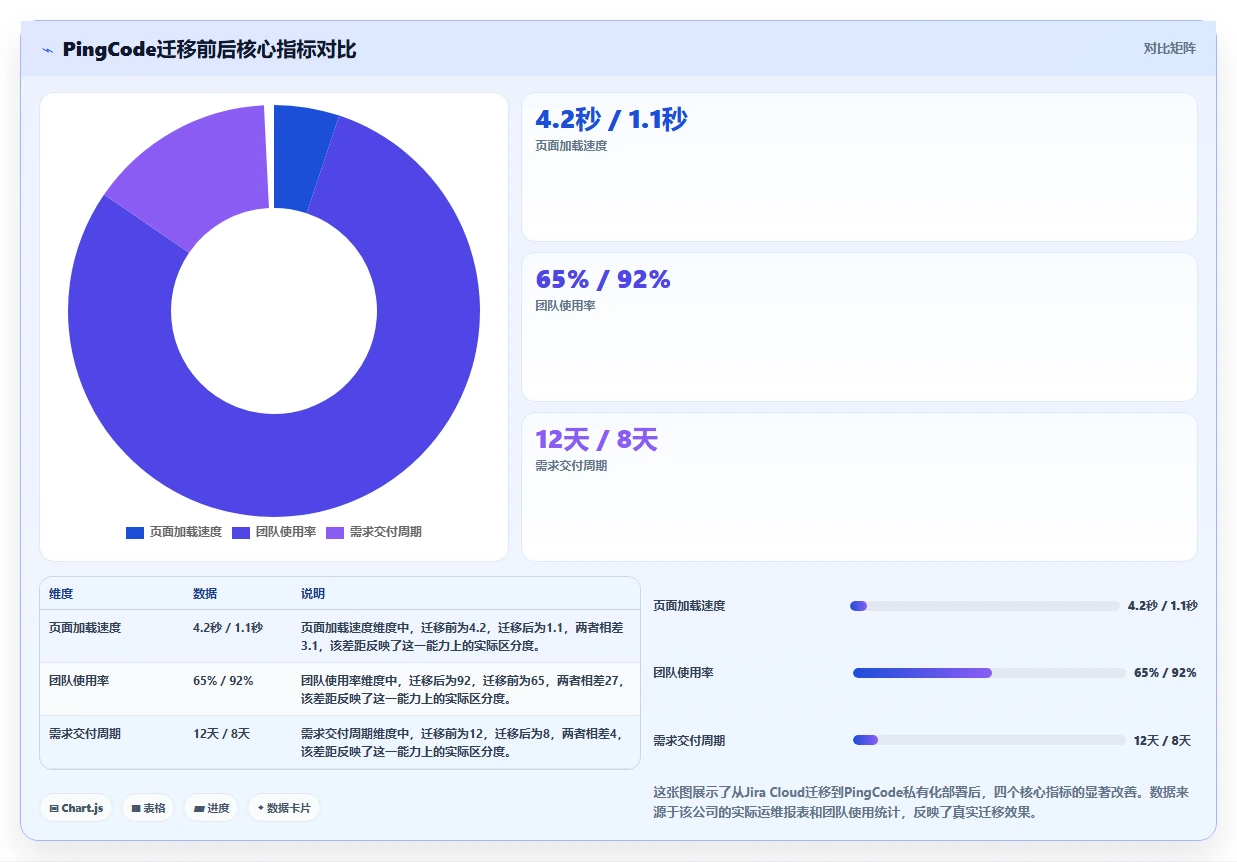 2026年企业级需求管理工具哪个更高效：深度测评与选型指南