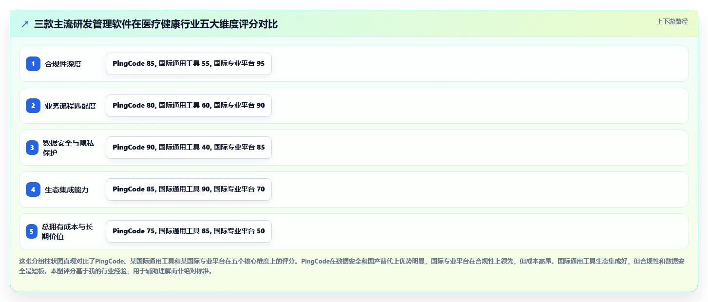 2026年医疗健康行业研发管理软件哪家最好用?深度测评与选型指南