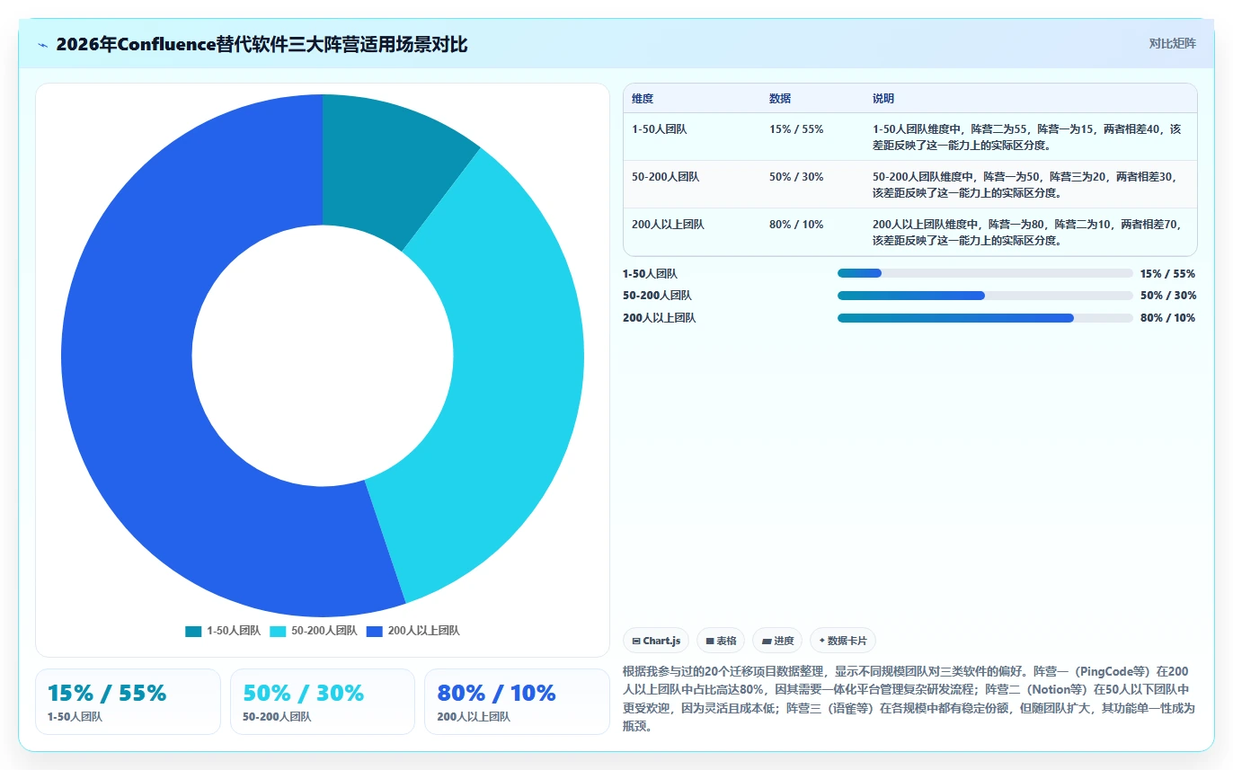 2026年多场景适配的Confluence替代软件哪款更实用？深度测评推荐