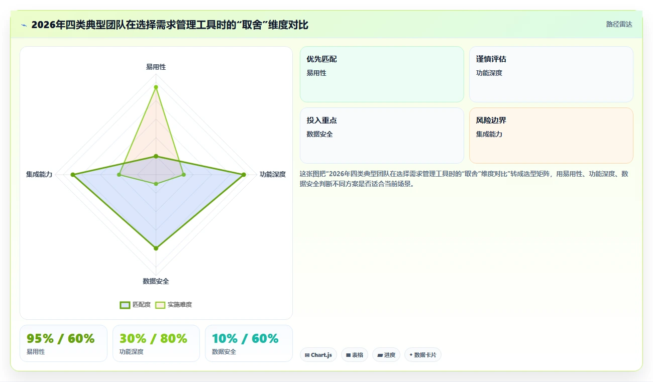 2026年常用的需求管理工具哪个功能全面？主流软件深度测评与对比分析