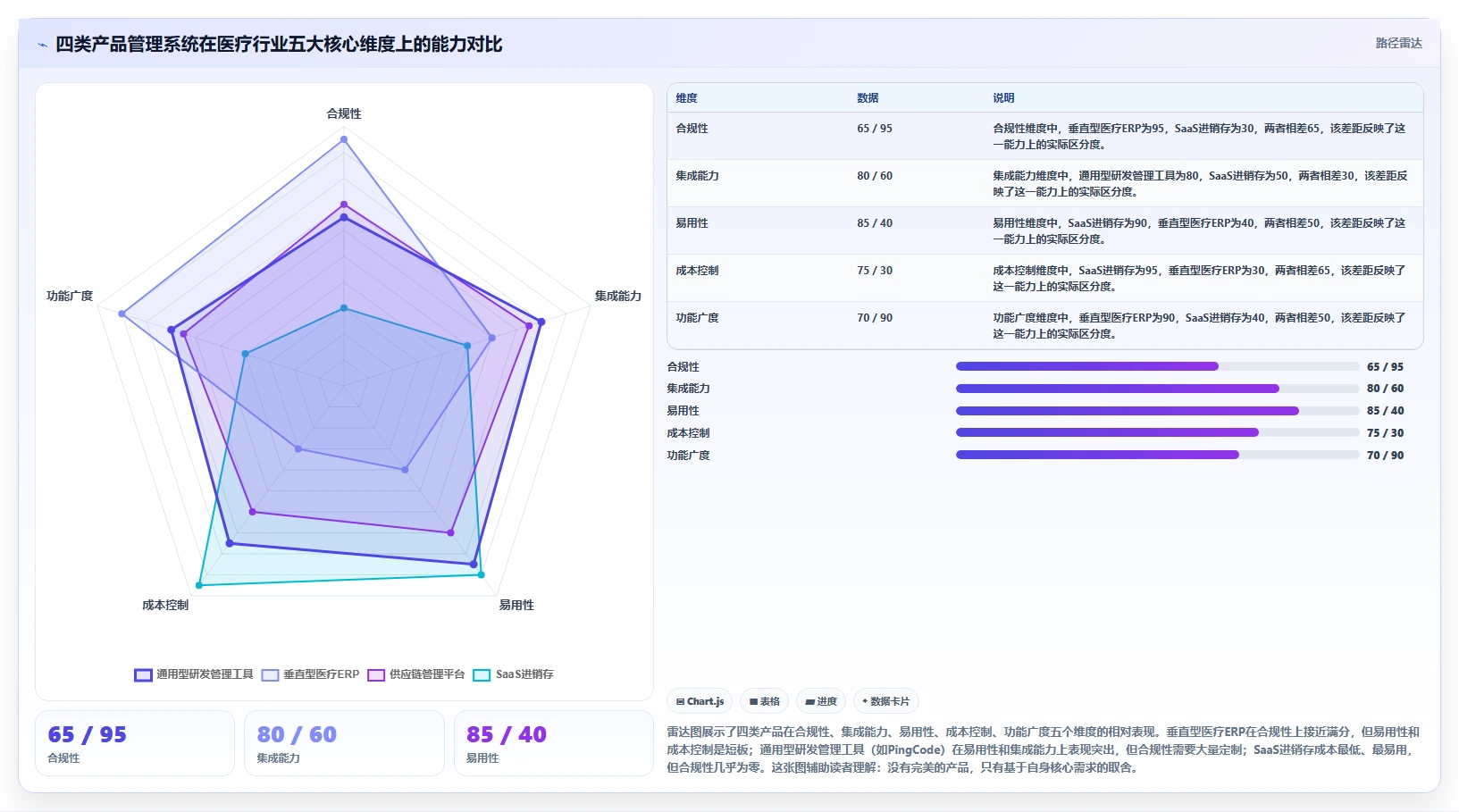2026年医疗健康行业产品管理系统哪个好用？深度测评与选型指南