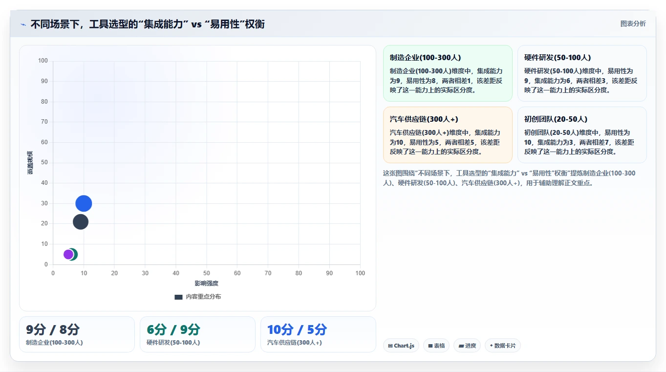2026年能对接PLM的瀑布管理工具怎么选？深度测评与选型指南