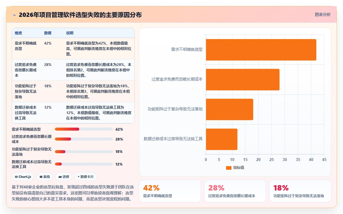 2026年比较流行的项目管理软件怎么选？主流工具深度测评与选择指南