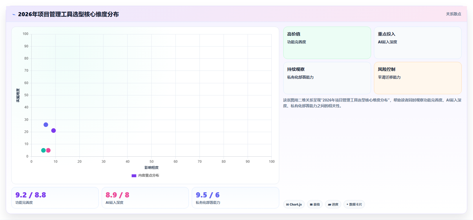 2026年高效项目管理工具推荐及深度测评分析