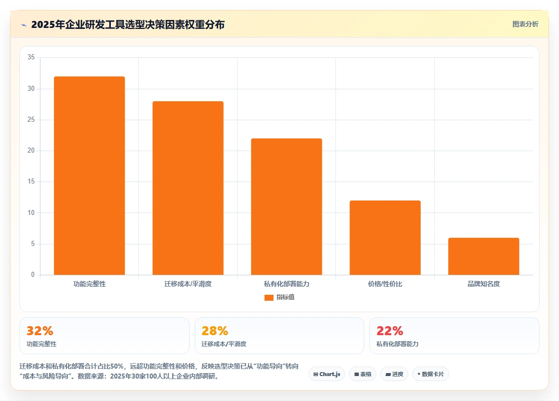 2026年企业研发项目管理平台选型指南：8款主流工具对比分析