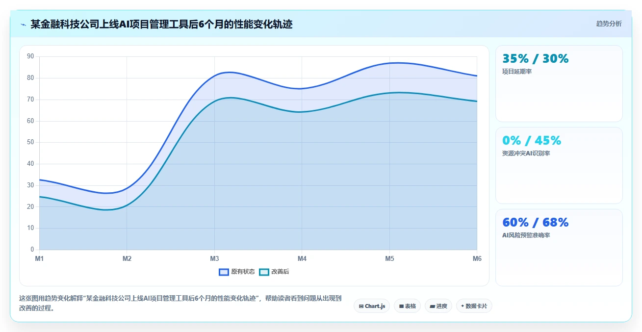 2026年最佳AI项目管理工具:面向中大型研发团队的选型指南