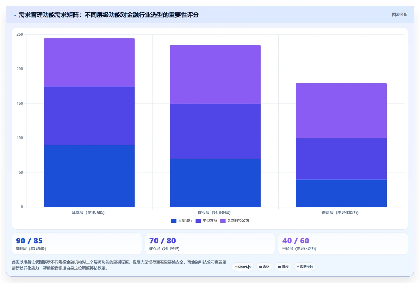 2026年金融行业需求管理系统怎么选?深度测评与选型指南