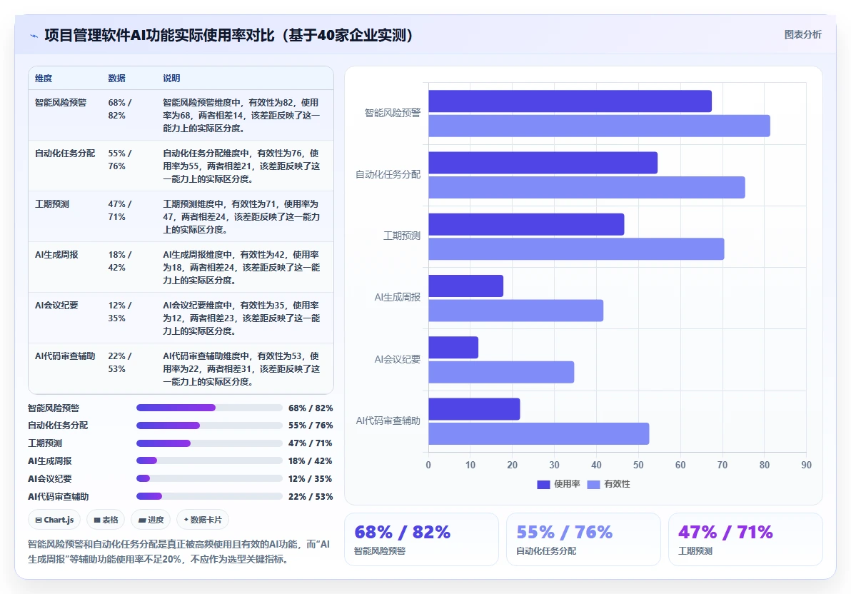 2026 年最佳项目管理软件:15 款主流平台深度评测与选型指南