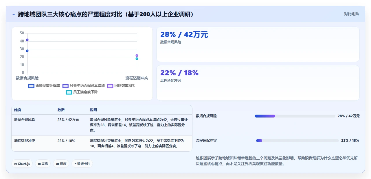2026年跨地域的项目管理软件哪个更高效：五大主流工具深度测评