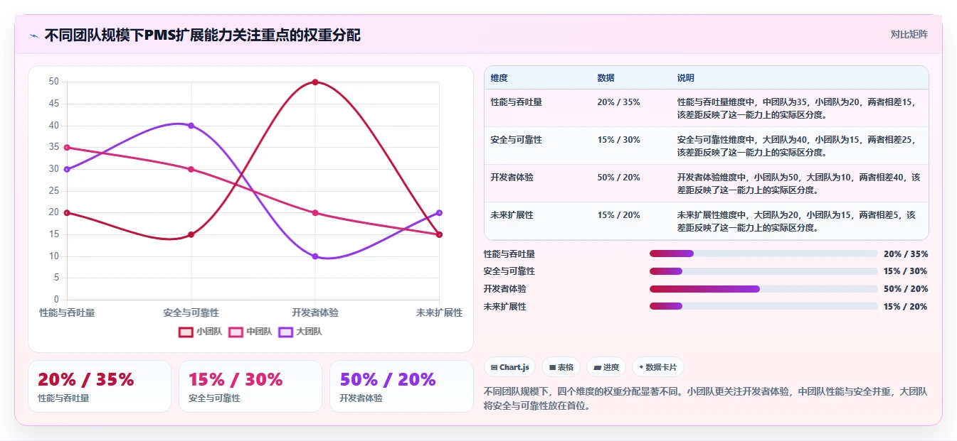 2026 年项目管理系统 API 与 Webhook 扩展能力评估指南
