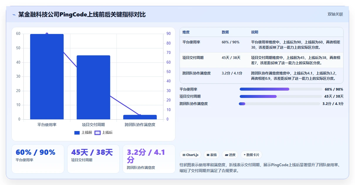 2026年研发项目管理平台选型指南:中大型企业的数字化实践路径
