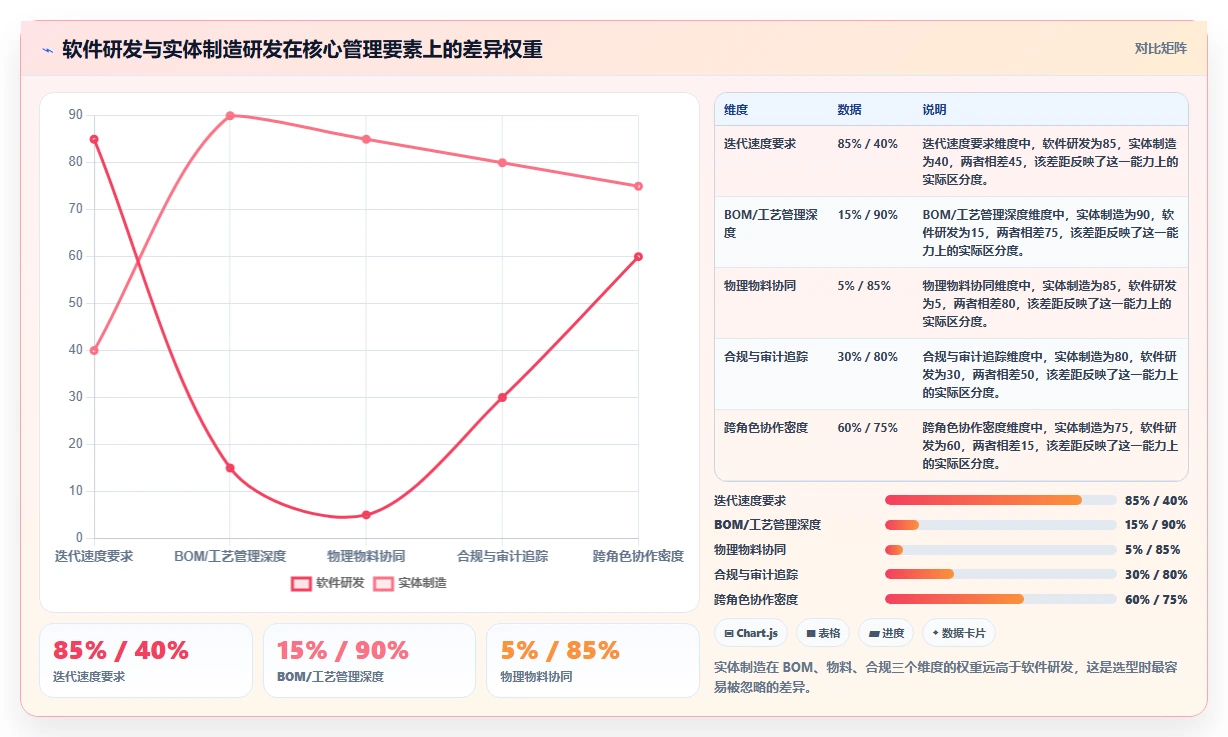 2026年实体研发制造项目管理系统排行榜：10款主流方案选型指南