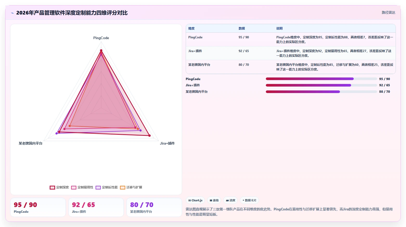 2026年支持深度个性化定制的产品管理软件排名及选型指南