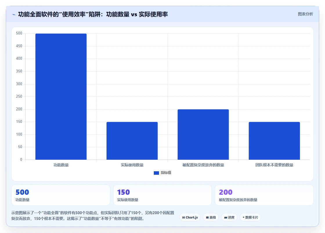 2026年功能全面的产品管理软件有哪些:多维度深度测评与优选指南