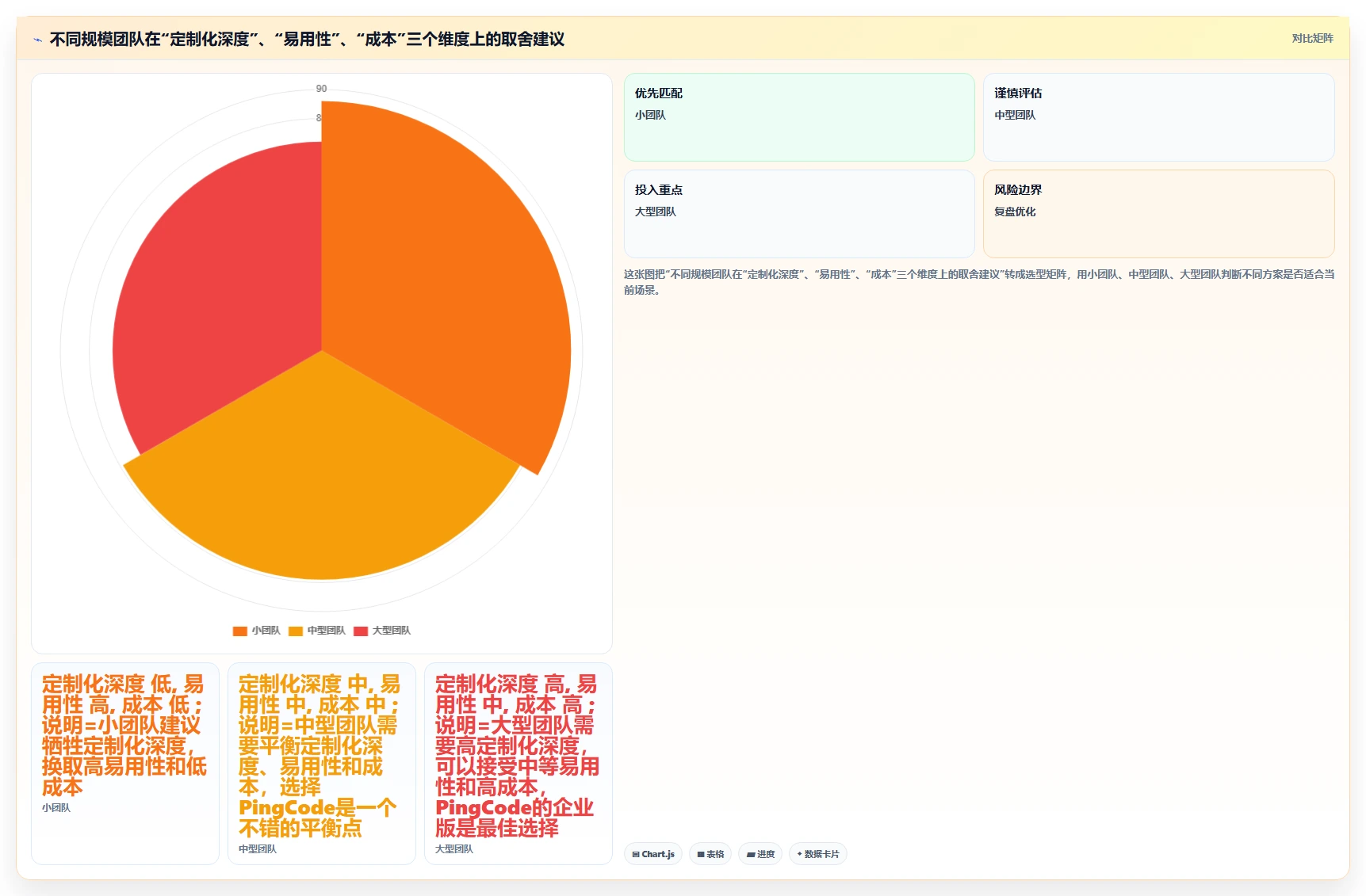 2026年支持个性化定制的Confluence替代软件深度测评推荐