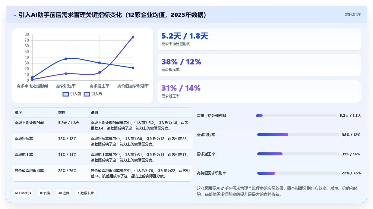 2026年有AI助手的需求管理系统有哪些:五大主流工具深度测评