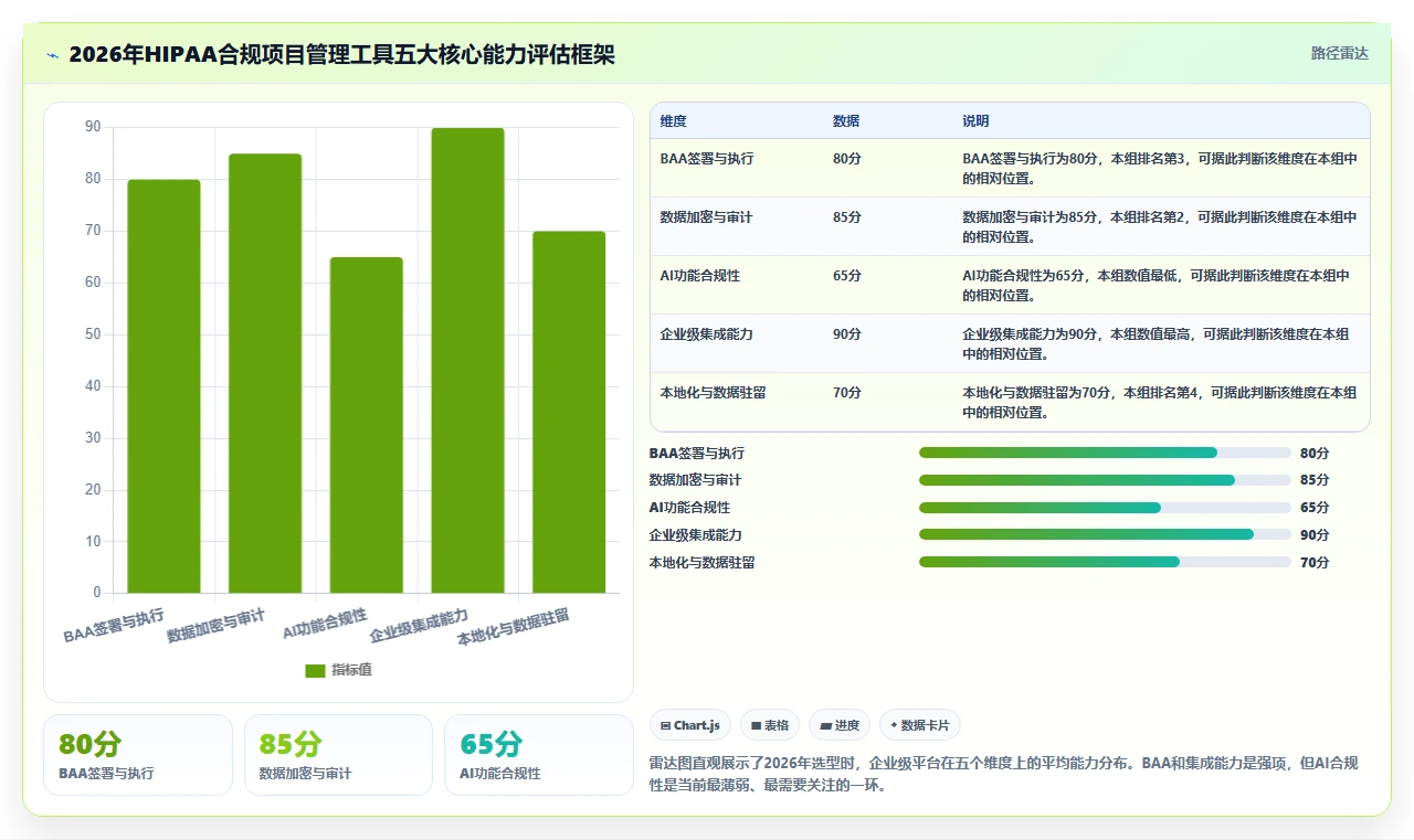 2026 年符合 HIPAA 标准的项目管理工具：10 款企业级平台选型指南
