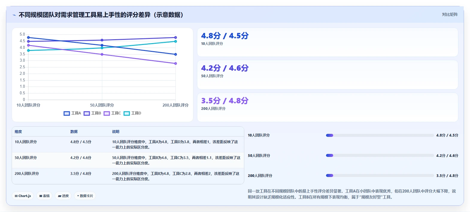 2026年易上手的需求管理工具推荐与深度测评