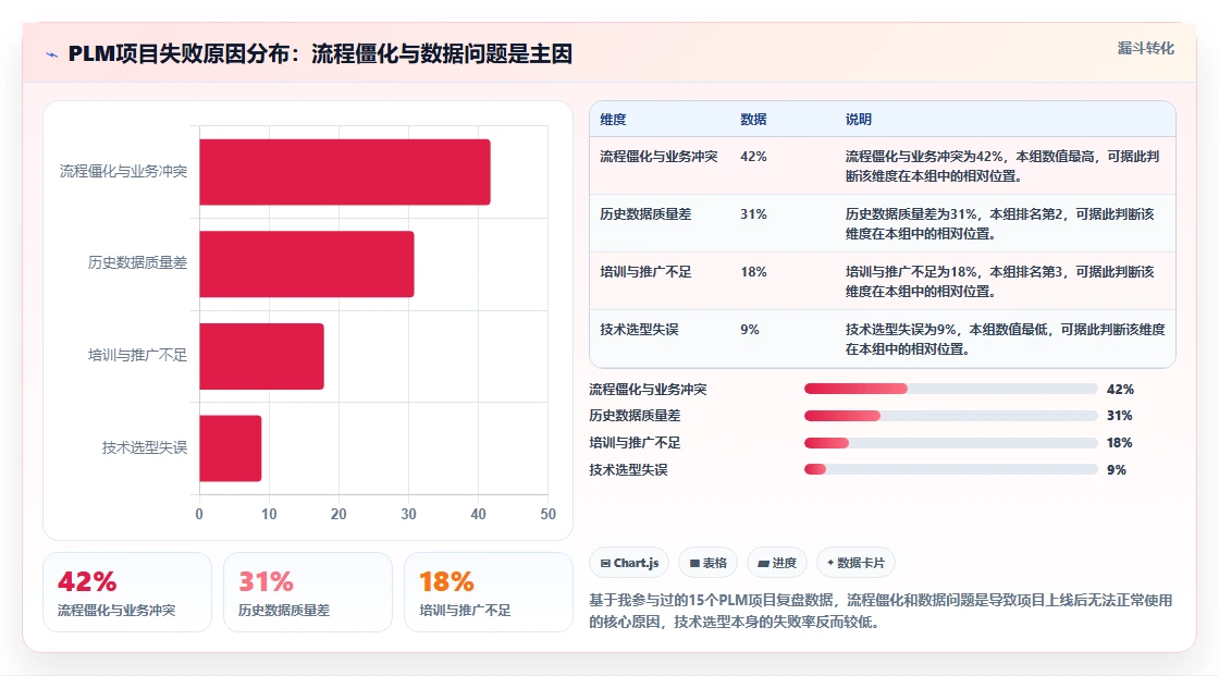 2026年专业PLM项目管理软件推荐：6款主流方案深度解析与选型指南