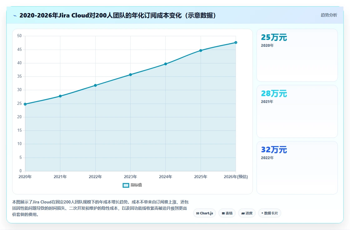 2026年靠谱的Jira替代软件哪家最好:深度测评与全面对比