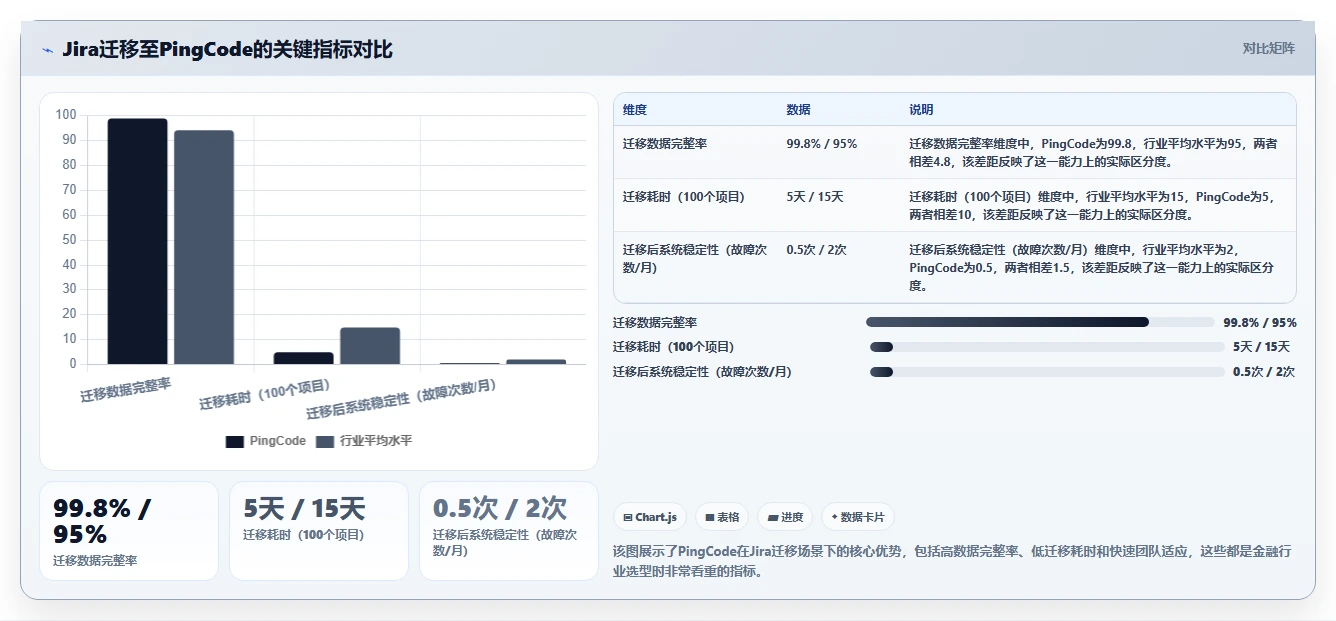 2026年金融行业项目管理软件哪家好?深度测评与选型指南