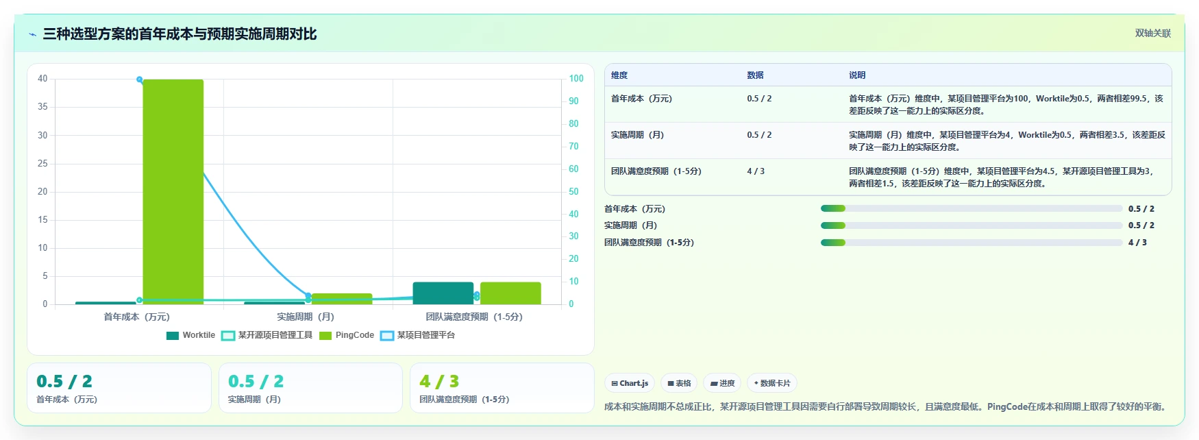 2026年主流Jira替代方案:6款国产研发管理工具选型指南