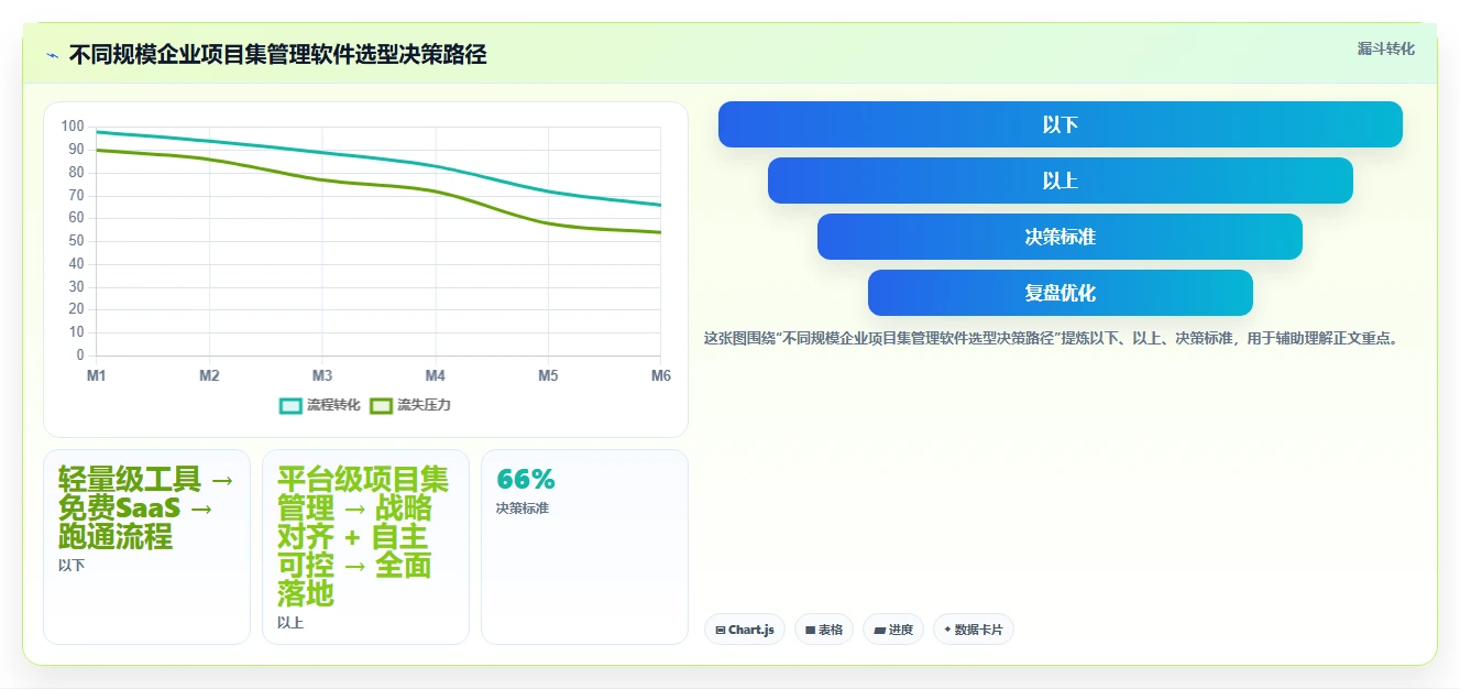 2026年自主可控的项目集管理软件有哪些:深度测评与推荐
