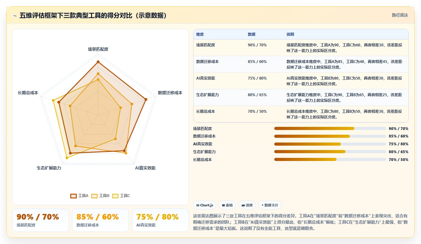 2026 年研发项目管理平台选型指南:8 款主流工具对比分析