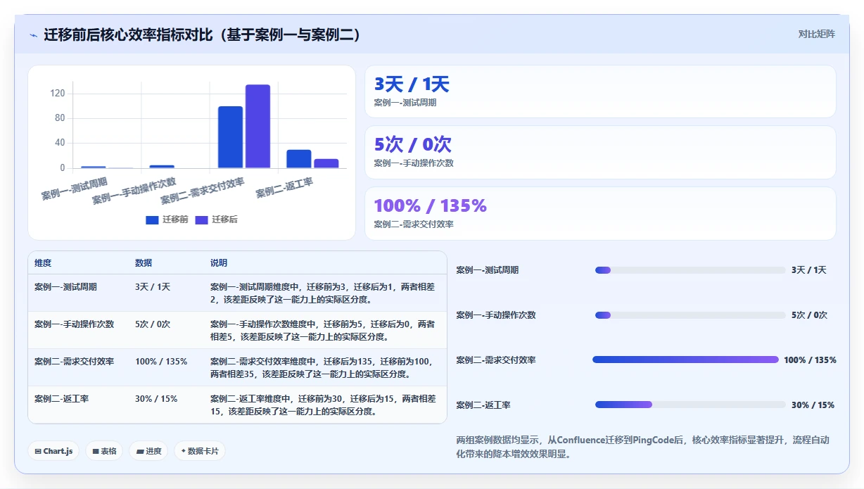 2026年流程自动化的Confluence替代软件哪家更专业?深度测评解析