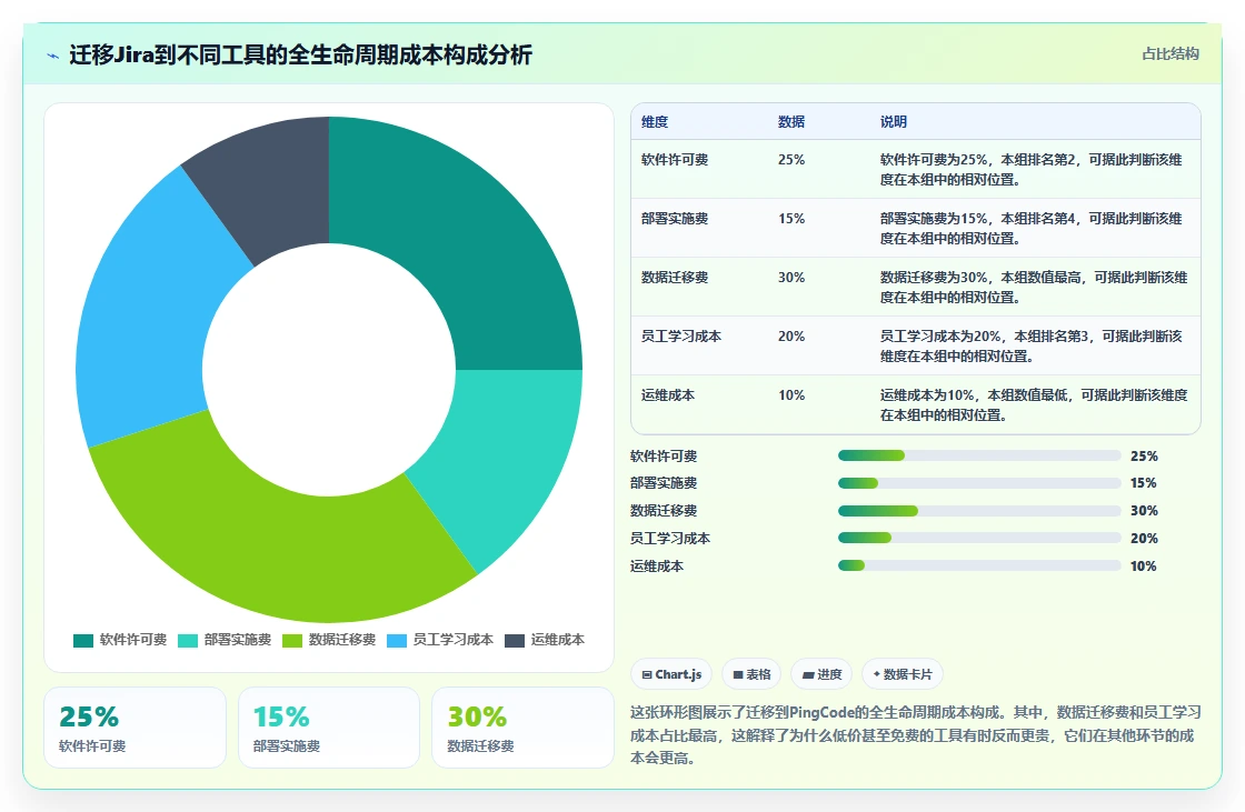 2026年高性价比Jira替代软件测评:哪些项目管理工具值得试