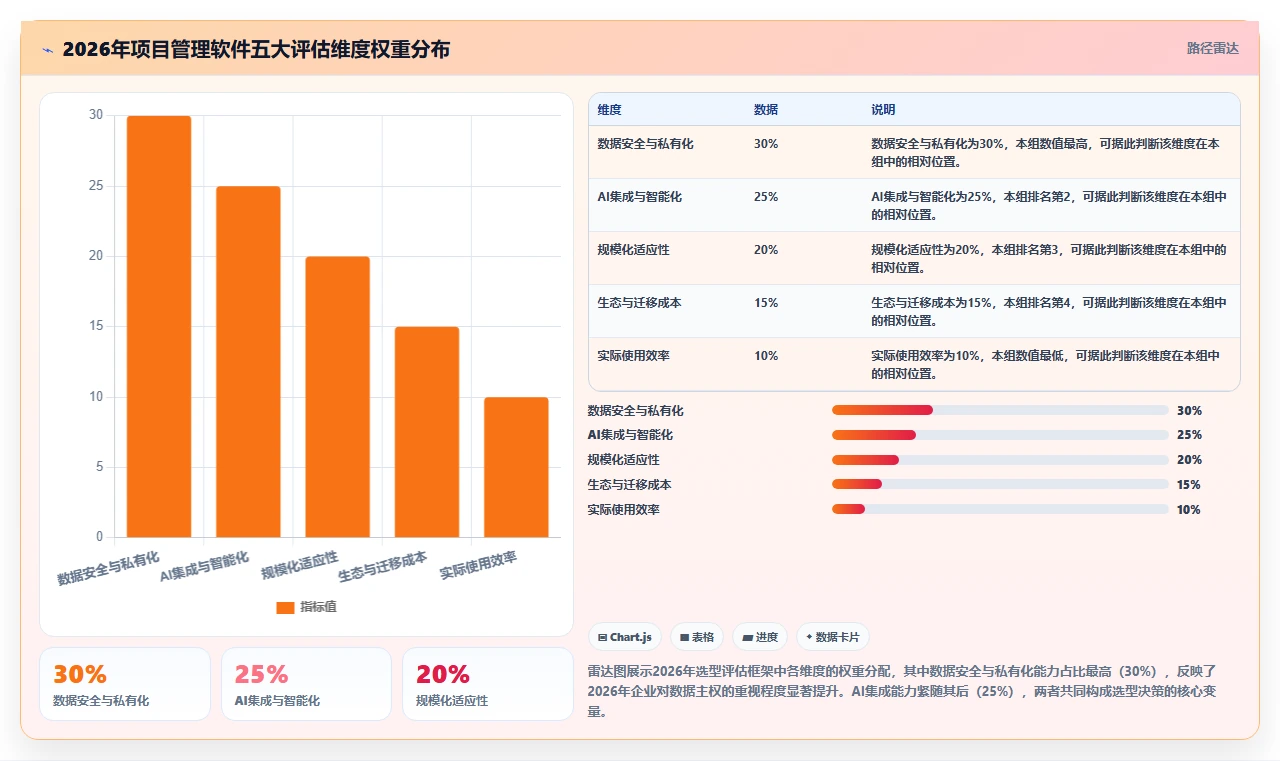 2026年好用的项目管理软件有哪些：十款主流工具深度测评与推荐