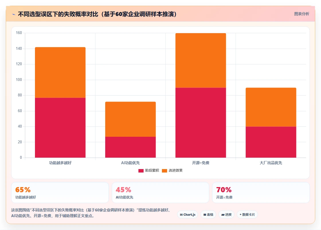2026年企业级研发项目管理平台选型：6款主流工具深度对比