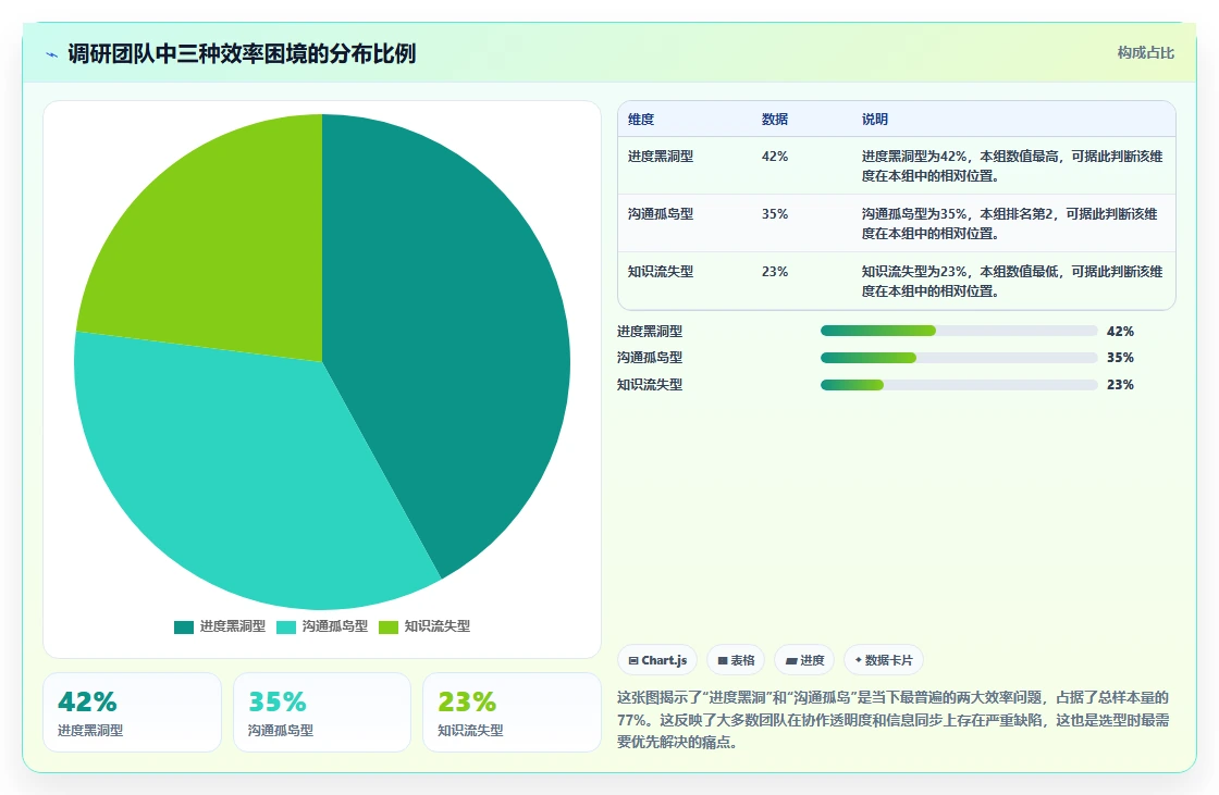 2026年十大项目管理工具深度测评:哪款才是团队效率的最优解?
