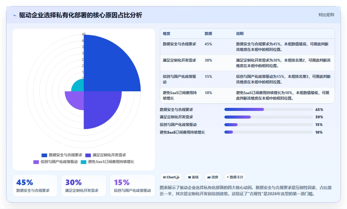 2026 年私有化项目进度管理系统选型指南:7 款企业级部署平台评估