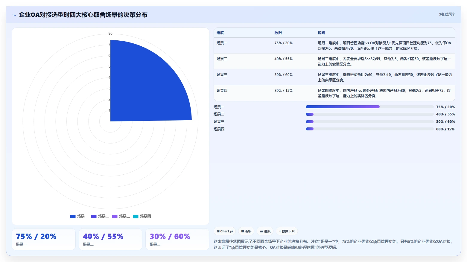 2026年能对接OA的项目管理软件有哪些：深度测评与选型指南