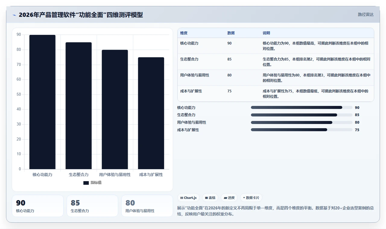 2026年功能全面的产品管理软件有哪些：多维度深度测评与优选指南