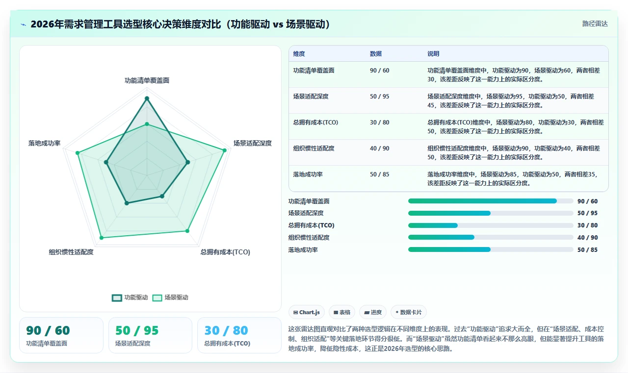 2026年多场景适配的需求管理工具推荐与深度测评指南