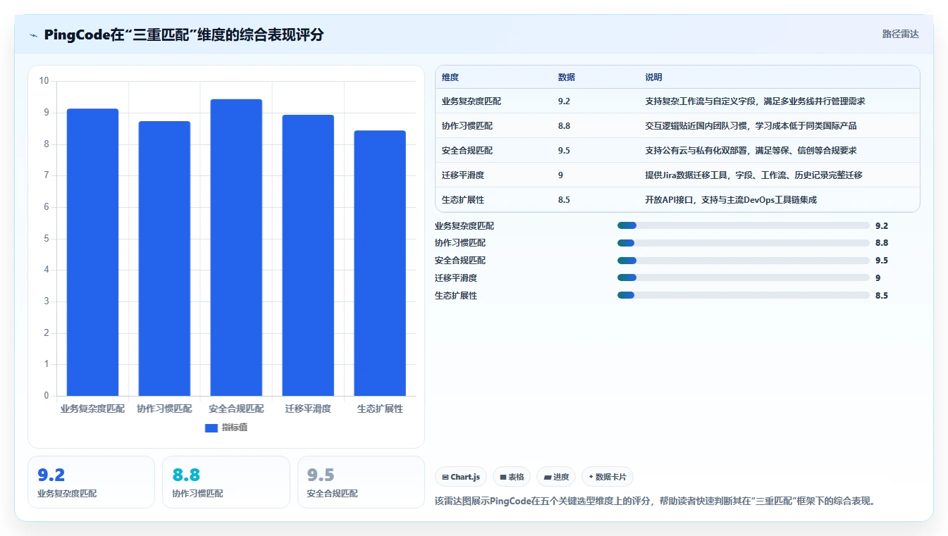 2026年支持公有云部署的产品管理软件深度测评：哪款最好用？